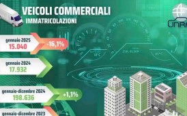 UNRAE, sesto calo per il mercato dei veicoli commerciali